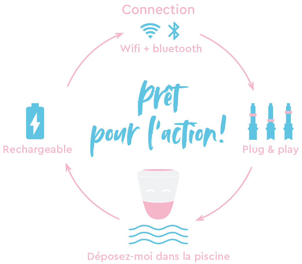 BWT Pearl Water Manager, station connectée WIFI